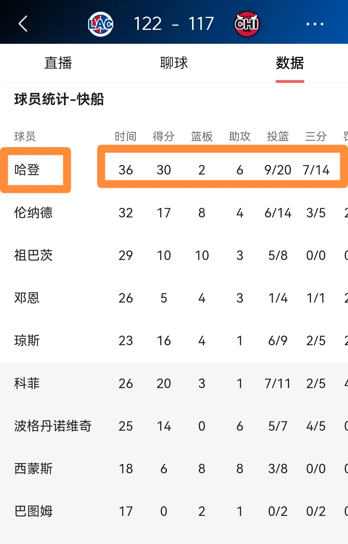 九游下载-洛杉矶快船迎欧超杯关键赛，赛后迎来里程碑，引发热议，资深球员宣示担当-九游下载